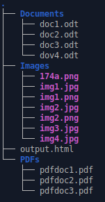 Enter the tree command to display folders and files as a tree
